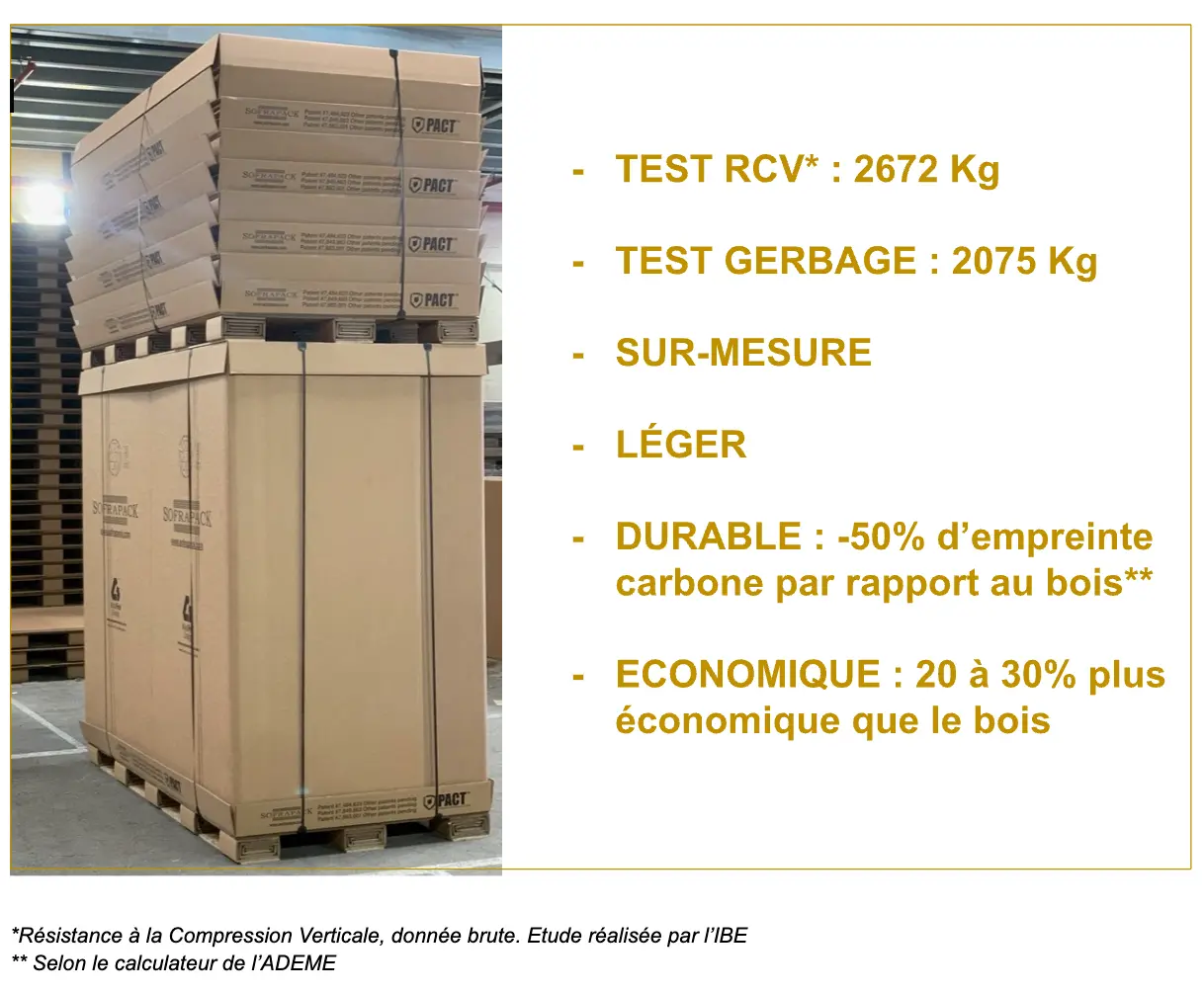 Avantages de la caisse sur mesure en carton